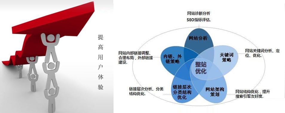 濟南網(wǎng)站建設