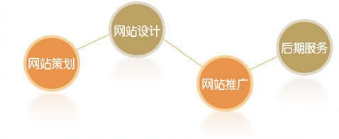 濟南網(wǎng)站建設(shè)公司服務(wù)質(zhì)量