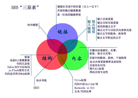 濟南網(wǎng)站建設(shè)公司官方網(wǎng)站是否遵循SEO原則